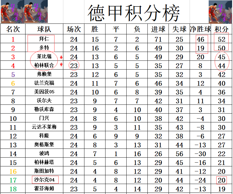 英国威廉希尔-拜仁主场大胜，德甲积分榜排名领先优势加大