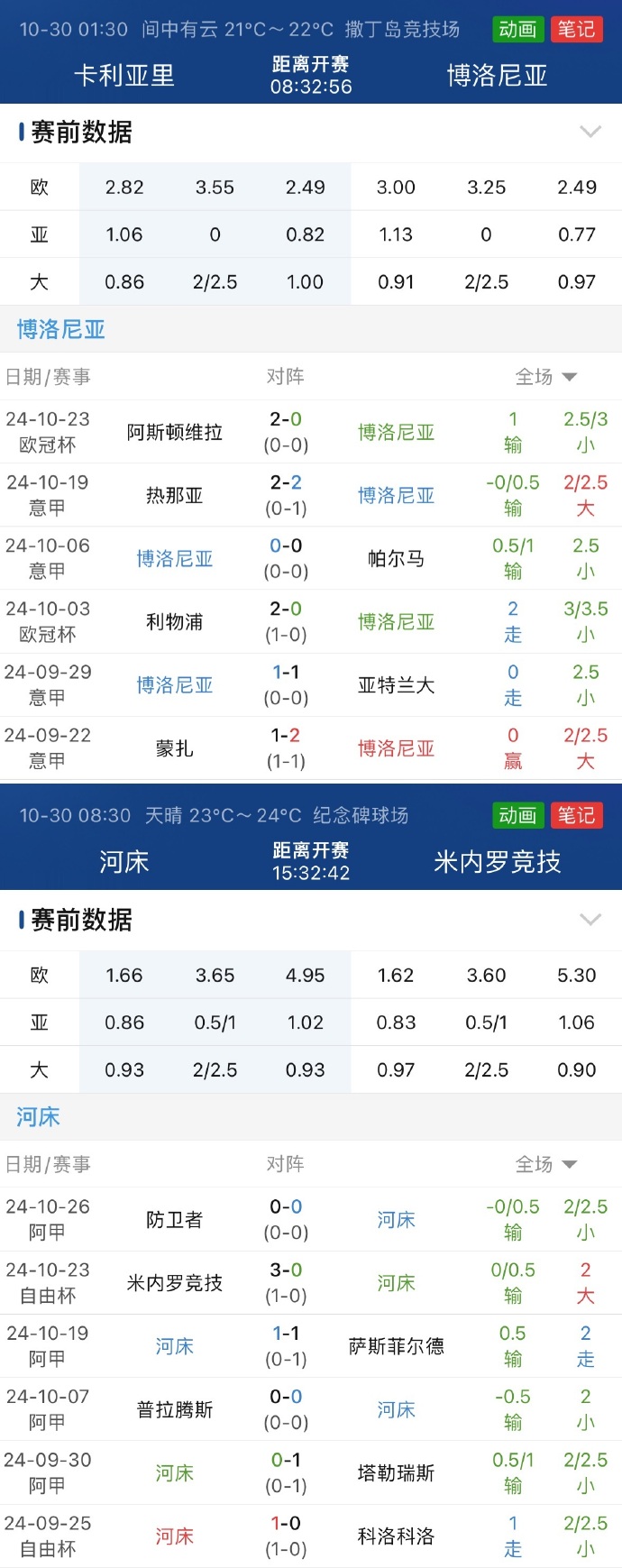 威廉希尔中文站-博洛尼亚主场获胜，保级形势向好
