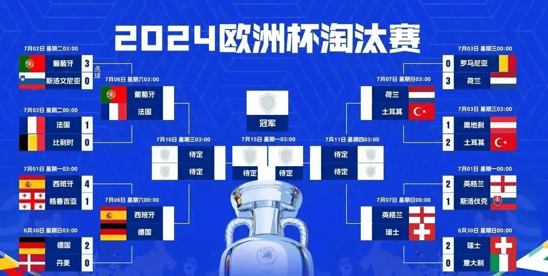 美洲联赛季后赛进入白热化阶段