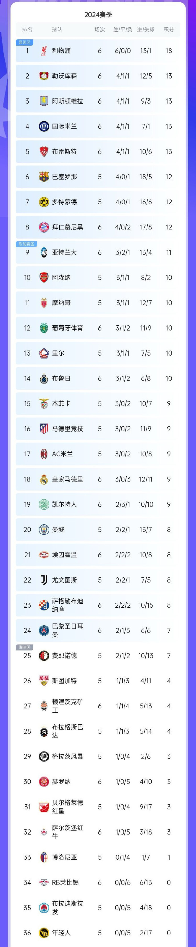 欧预赛淘汰赛胜负激烈，胜者居高临下后劲不减