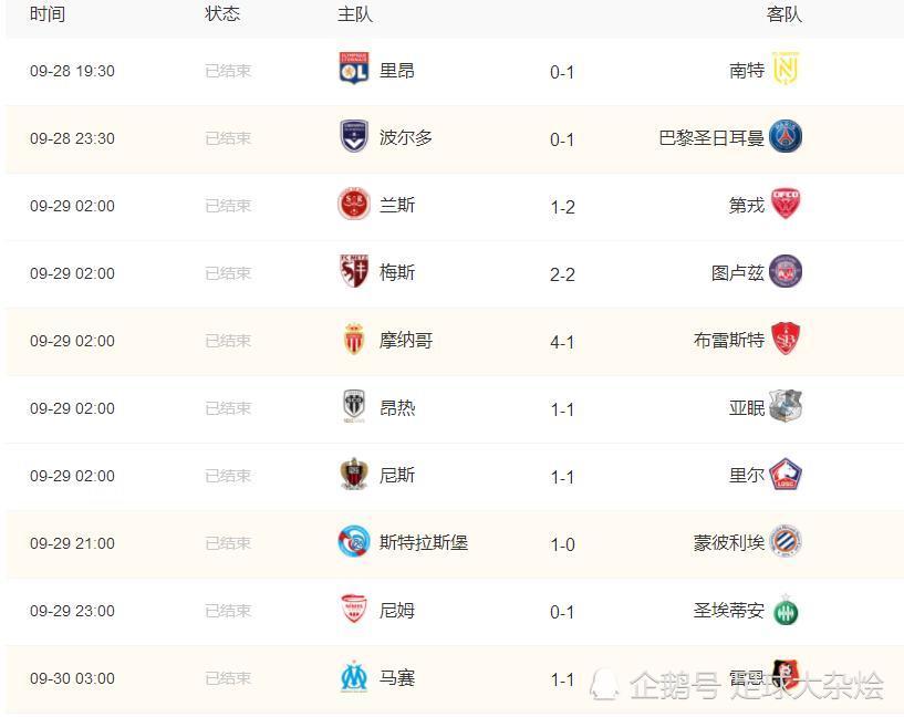 英国威廉希尔-尼斯客场大胜，登上积分榜榜首