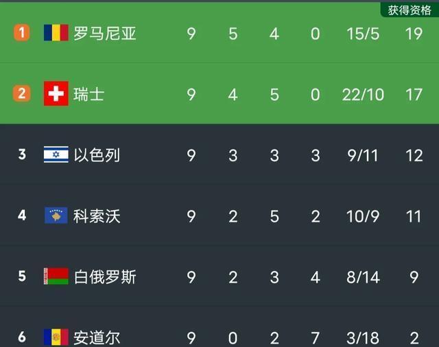 法国队客场不敌,欧预赛晋级前景蒙上阴影 法国队客场不敌,欧预赛晋级前景蒙上阴影