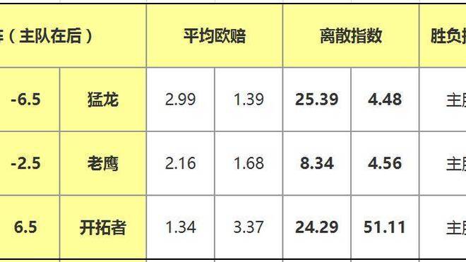 篮彩赔率出炉,勇士队重回夺冠热门 篮彩赔率出炉,勇士队重回夺冠热门