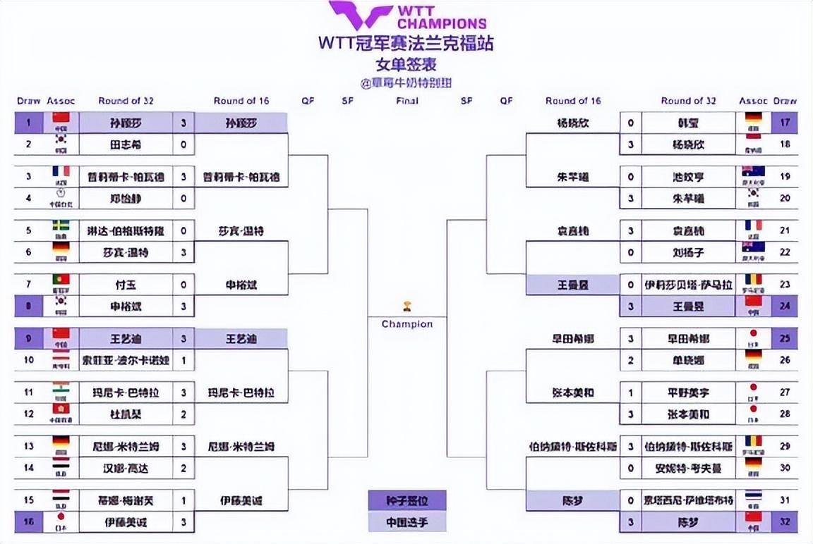 英国威廉希尔-法兰克福击败对手，继续稳居榜首