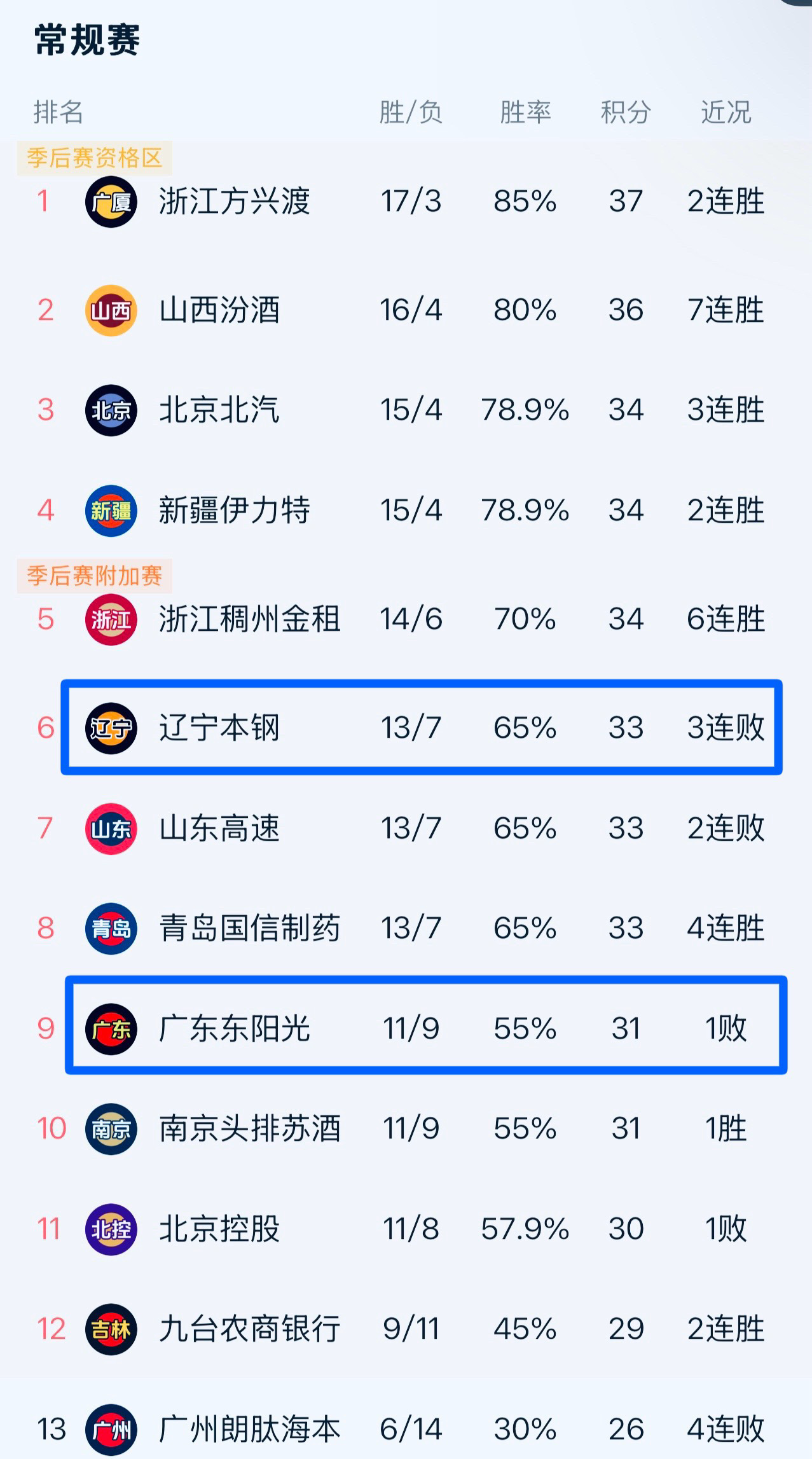 中国篮球联赛的影响力逐步扩大