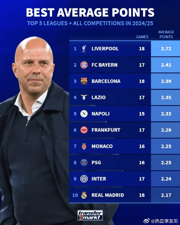 拜仁慕尼黑主场负于利物浦，晋级陷入困境