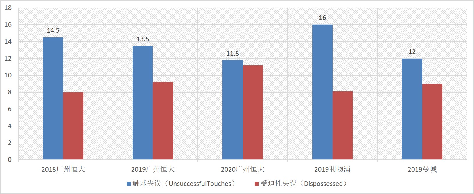 意大利联赛球队实力逐渐昭示