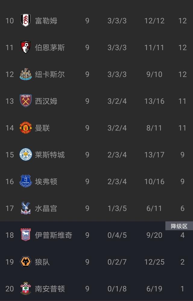 威廉希尔官网-曼联逆转取胜，连胜继续领跑积分榜