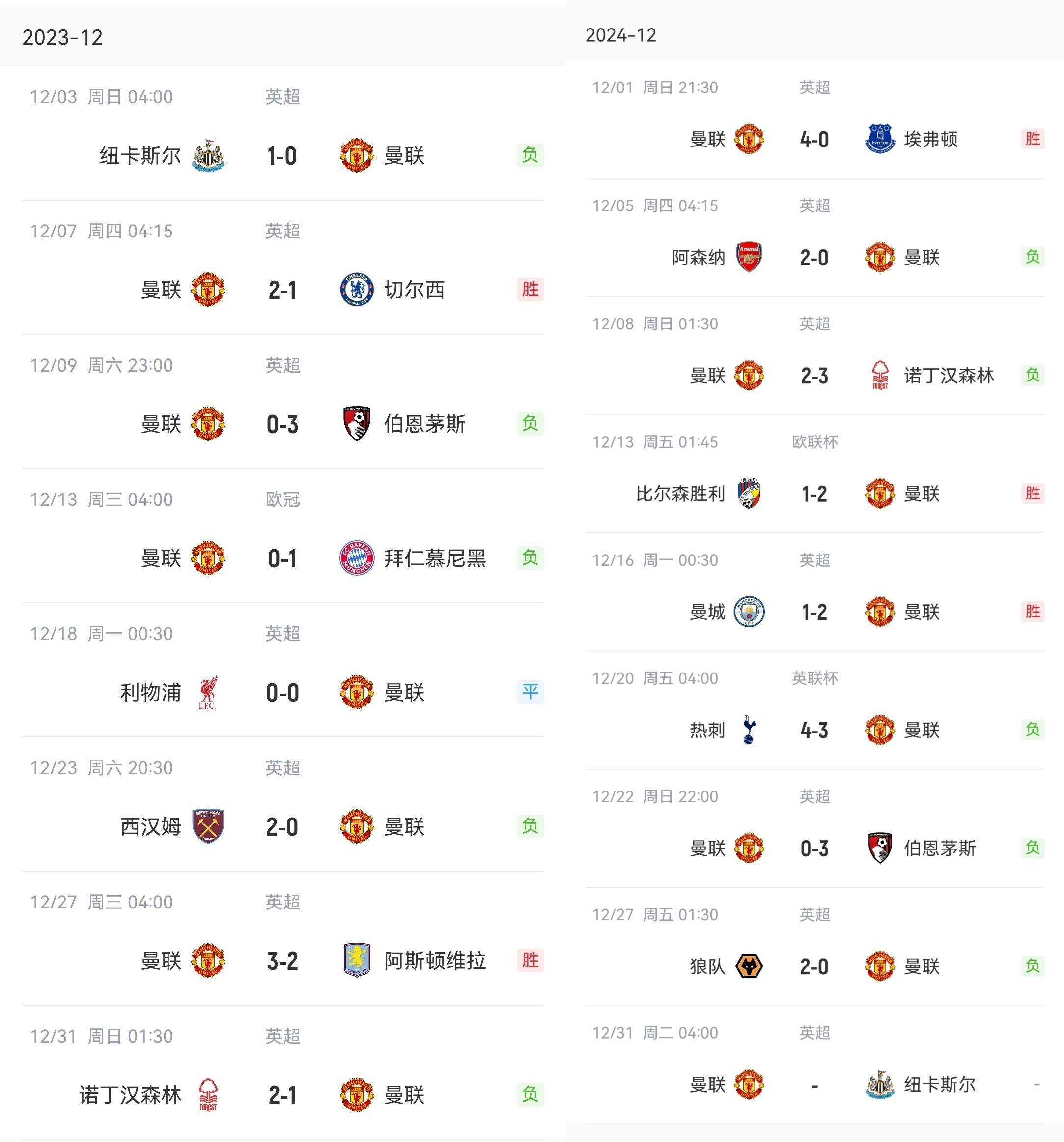 曼联逆转取胜，连胜继续领跑积分榜