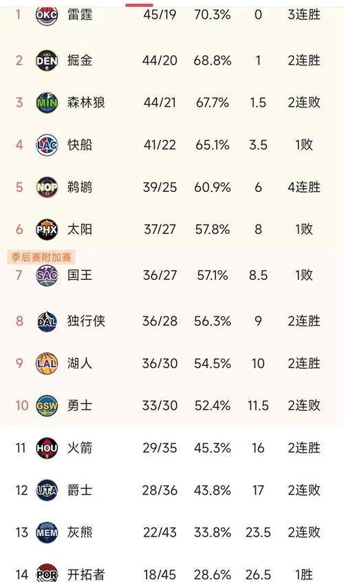 贝尔恩队客场不敌,连败不止陷入保级危机 贝尔恩队客场不敌,连败不止陷入保级危机