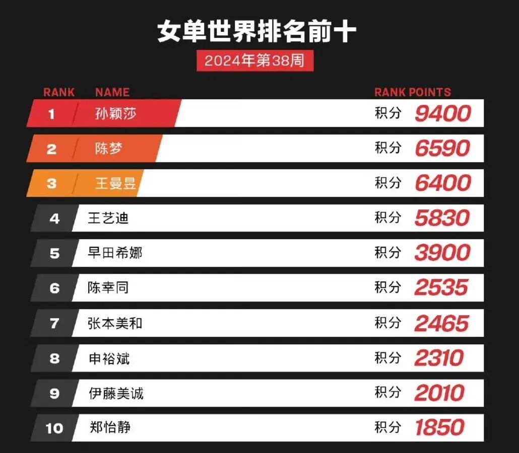 非洲新生代运动员迅速崛起引瞩目