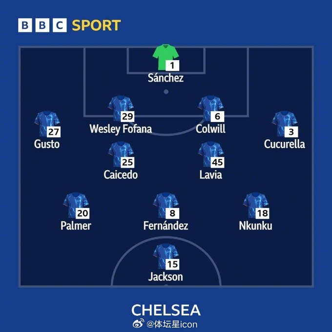 英国威廉希尔-切尔西豪取四连胜，重返英超榜首位置