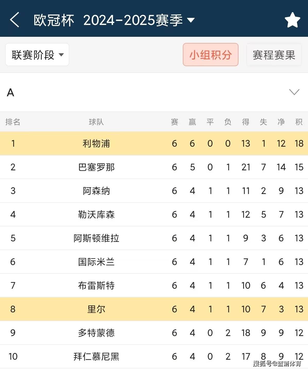 威廉希尔官网-利物浦惨败瓦伦西亚欧冠淘汰赛收官！