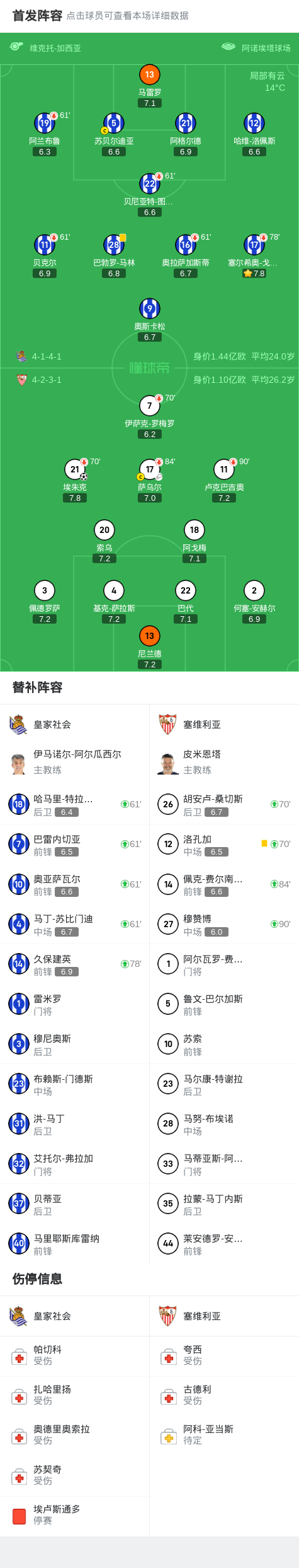 威廉希尔官网-塞维利亚客场大胜，状态回暖迎战强敌！