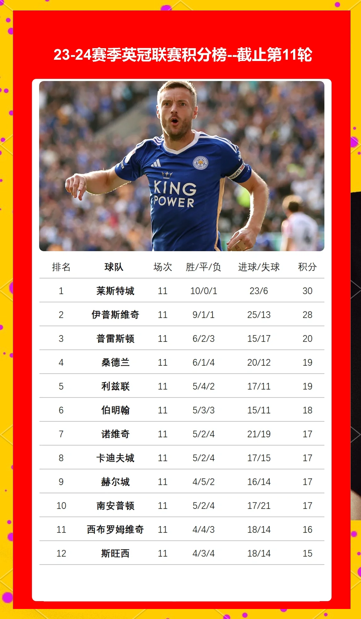 英国威廉希尔-莱切斯特城惊险获胜,继续向积分榜前列挺进