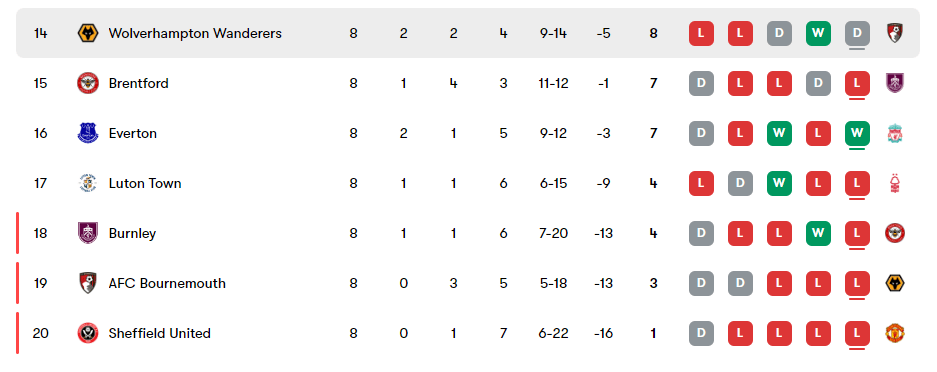 威廉希尔app-热刺客场大胜布莱顿，继续领跑积分榜