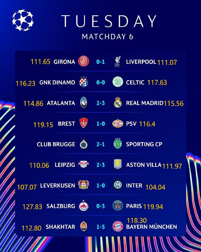 热刺客场大胜布莱顿，继续领跑积分榜