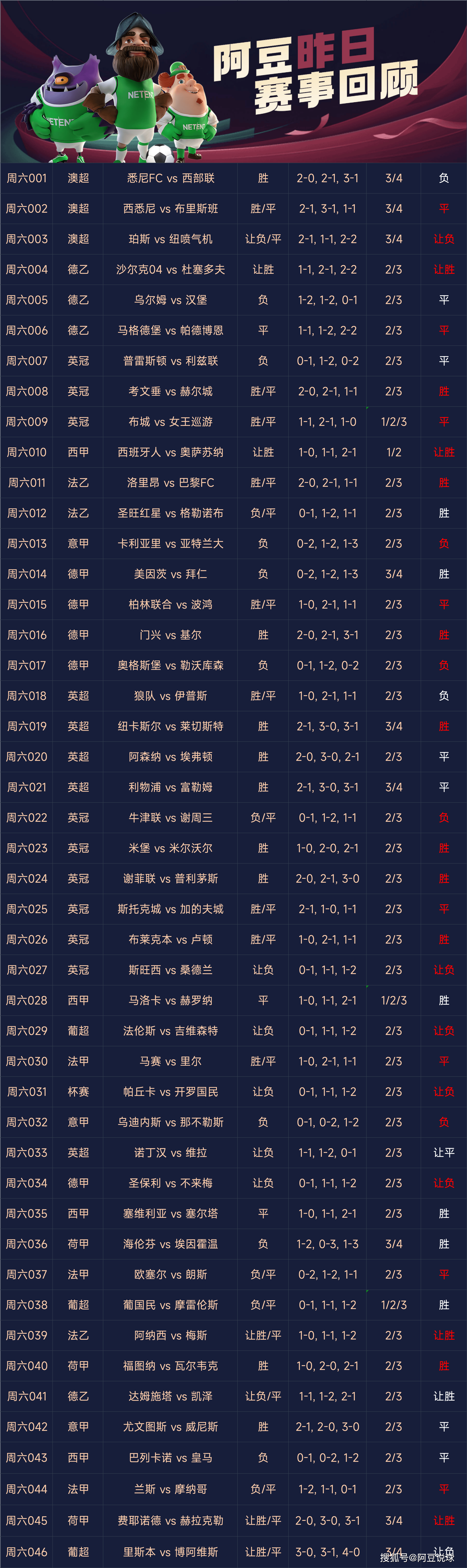 威廉希尔中文站-布莱顿战平强敌，展现出色搏斗意志