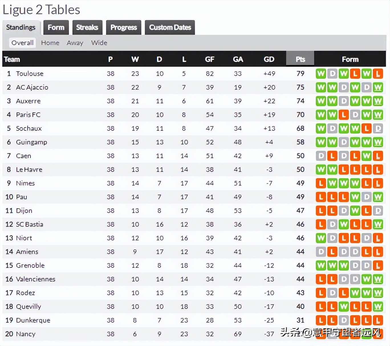 英国威廉希尔-尼斯战平瓦朗谢纳，平局的局势如何？