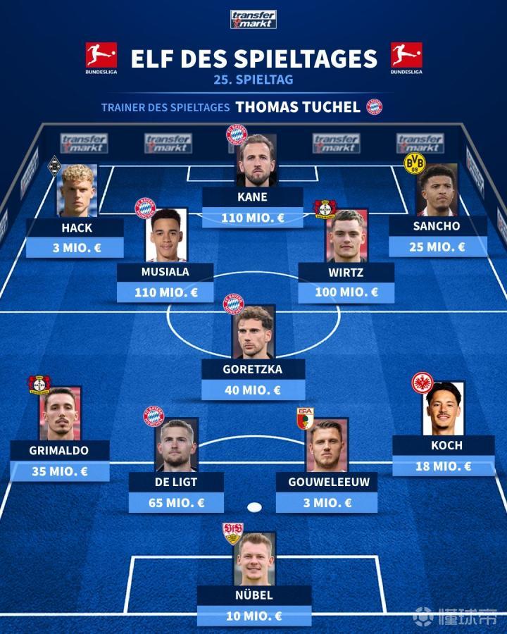 拜仁慕尼黑逐渐调整团队阵容 拜仁慕尼黑逐渐调整团队阵容