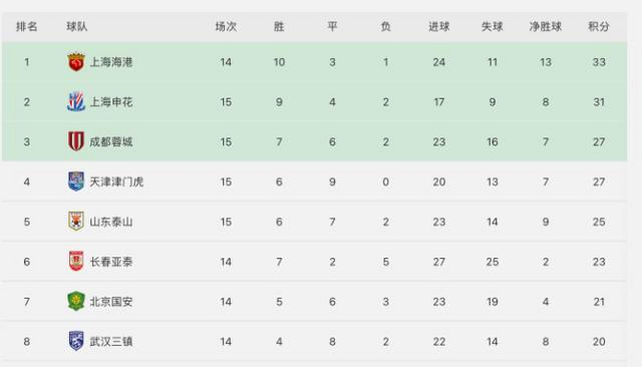 威廉希尔app-山东客场获胜，稳居积分榜首