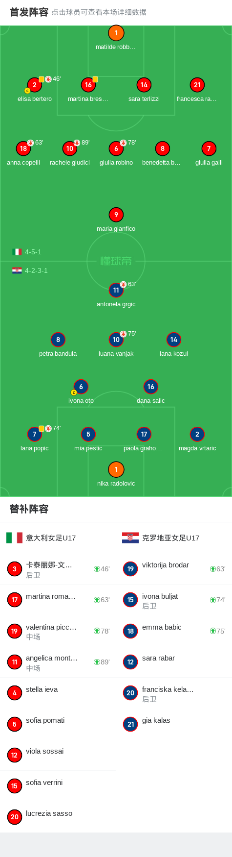 意大利女足在欧洲锦标赛上晋级八强