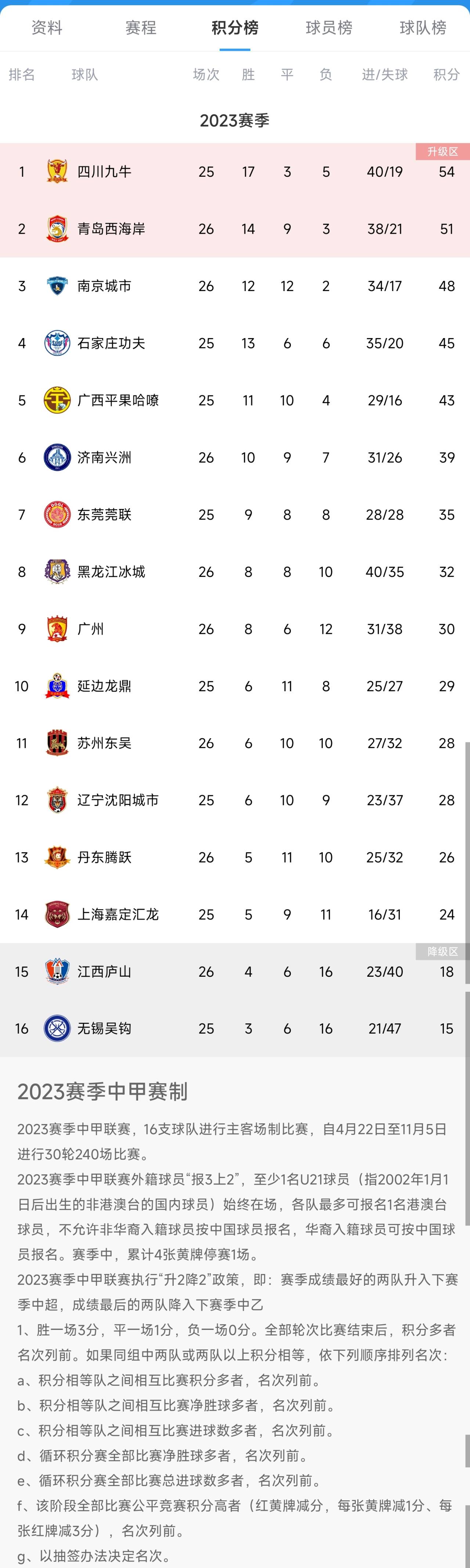 英国威廉希尔-最新的法甲积分榜发布