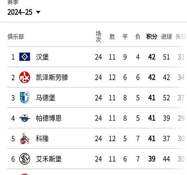 威廉希尔中文站-汉堡客场失利,排名逐渐下滑德国足坛秩序