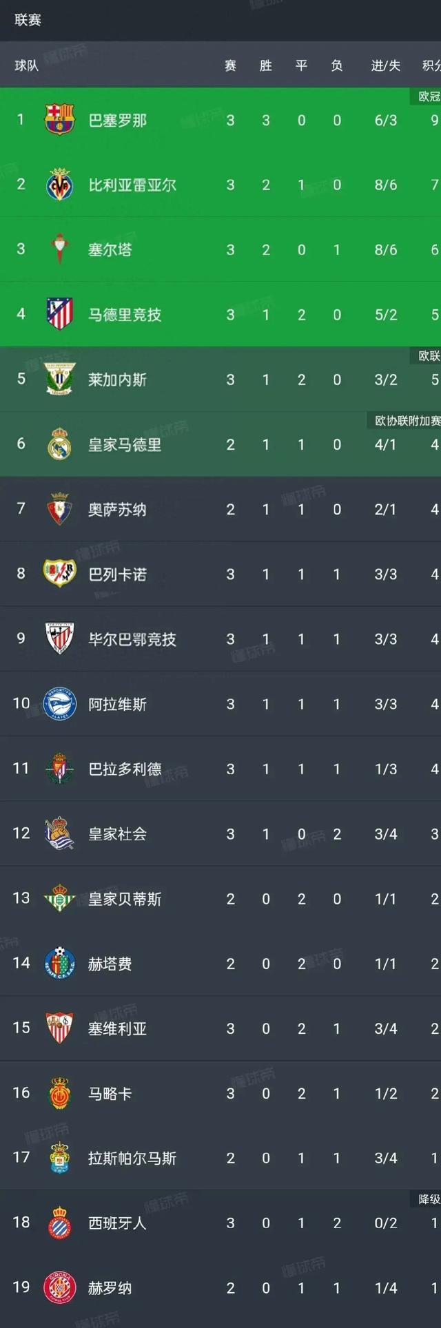 威廉希尔app-西班牙人客场不敌对手，联赛排名下滑