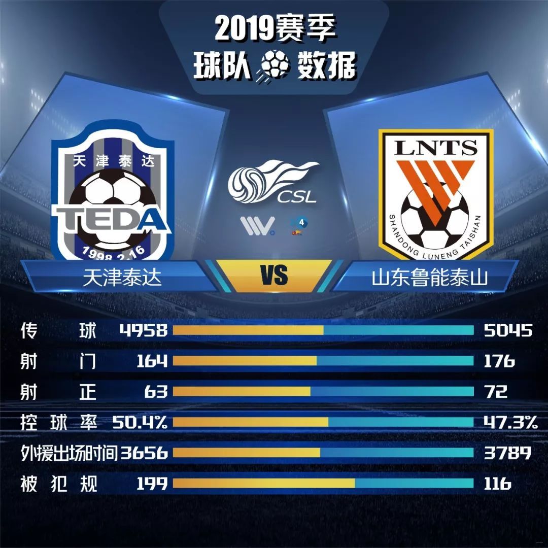 威廉希尔中文站-鲁能力克泰达，取得三连胜！