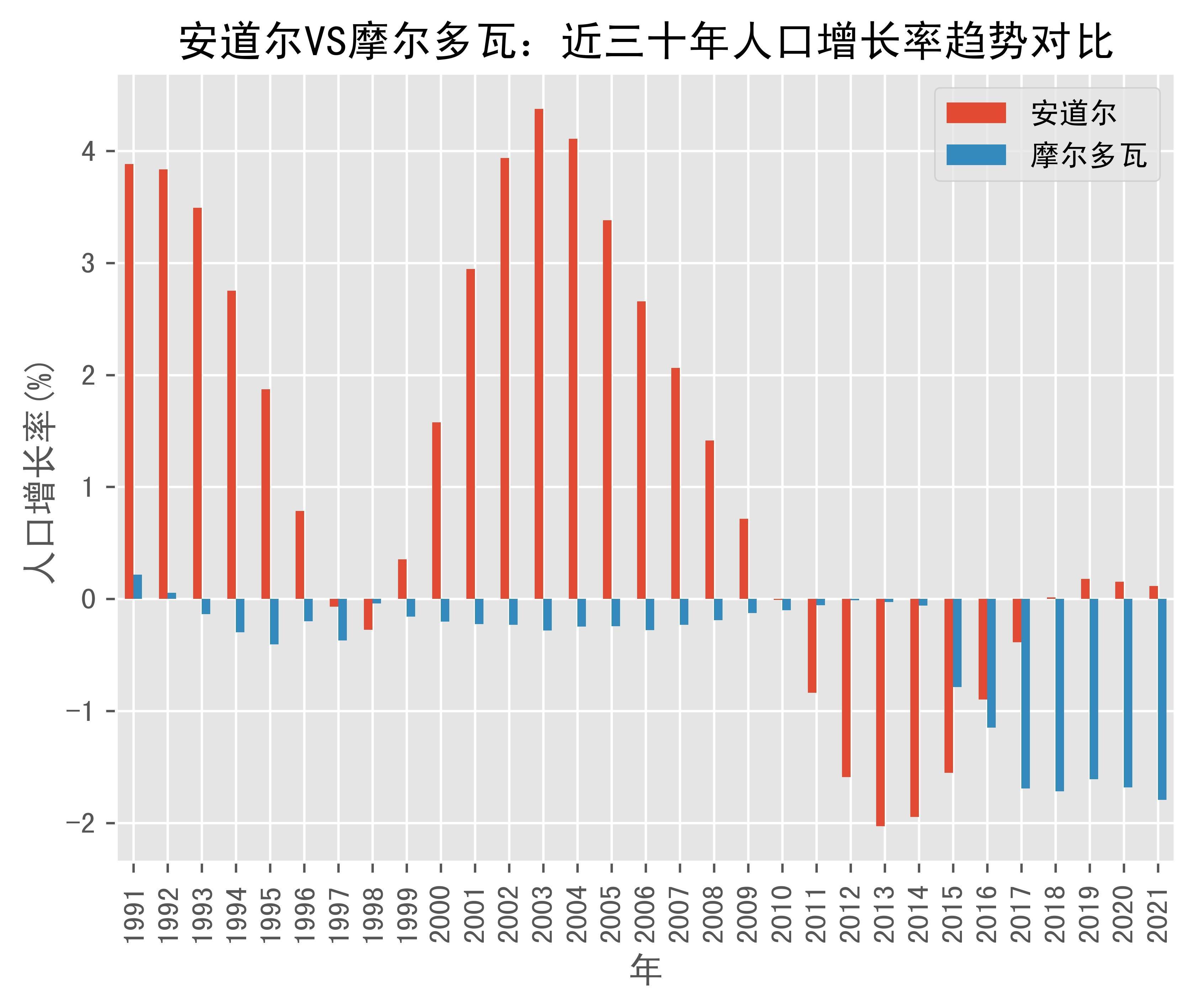 威廉希尔官网-安道尔0-0与摩尔多瓦战平，积分榜垫底