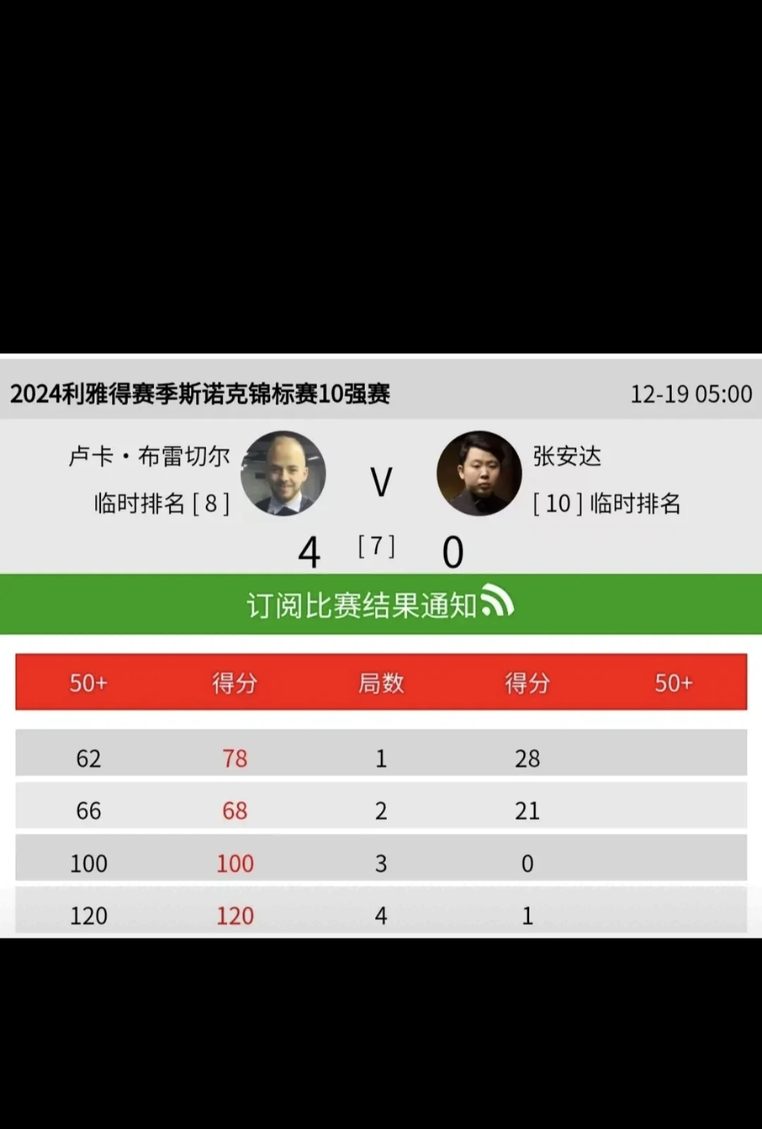 巴拉圭篮球职业联赛球员获奖成绩不佳