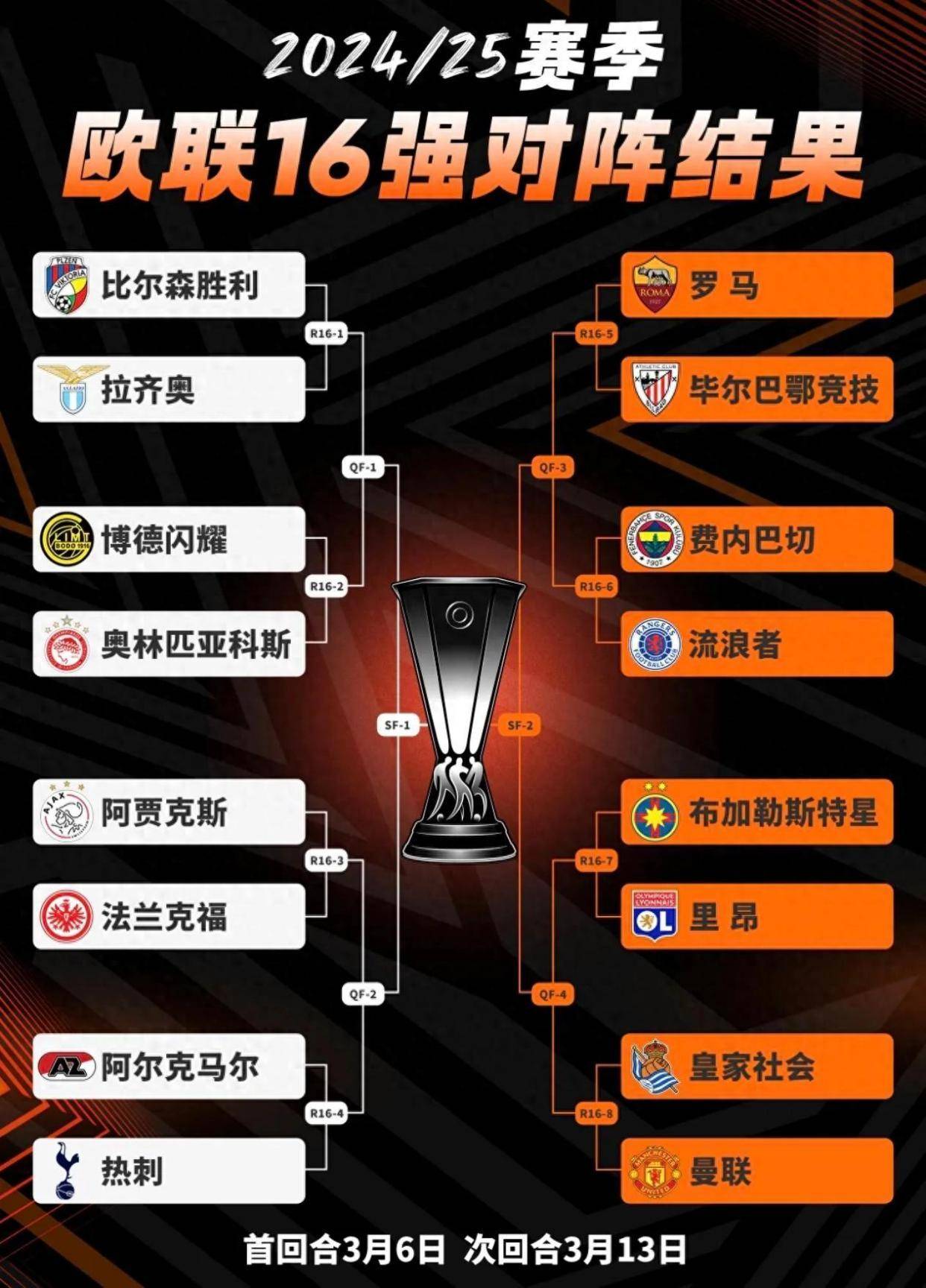 英国威廉希尔-曼联士气高涨，迎来欧冠胜利