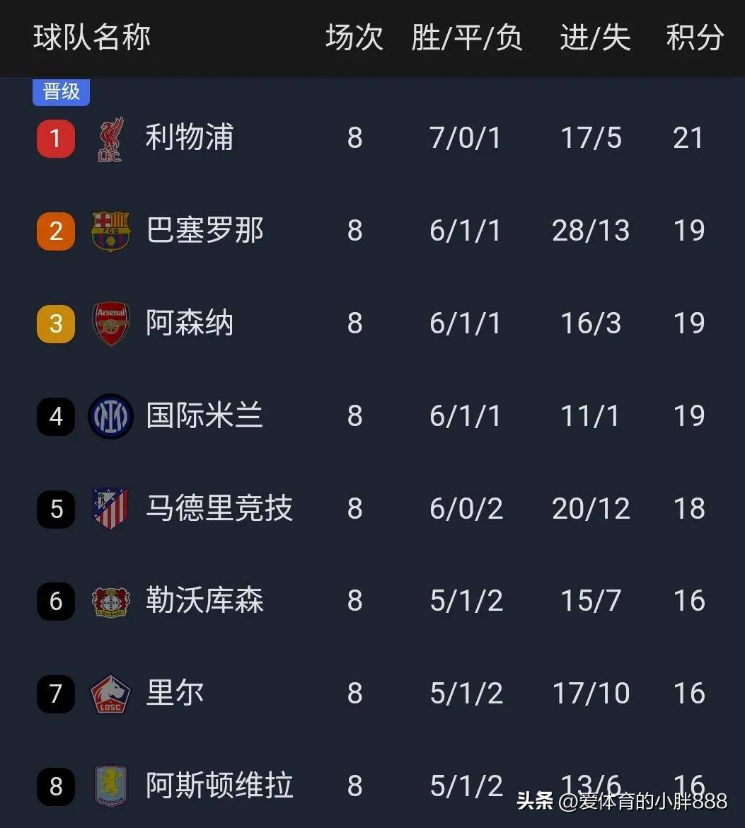 威廉希尔官网-欧冠小组赛抽签结果揭晓，赛程公布