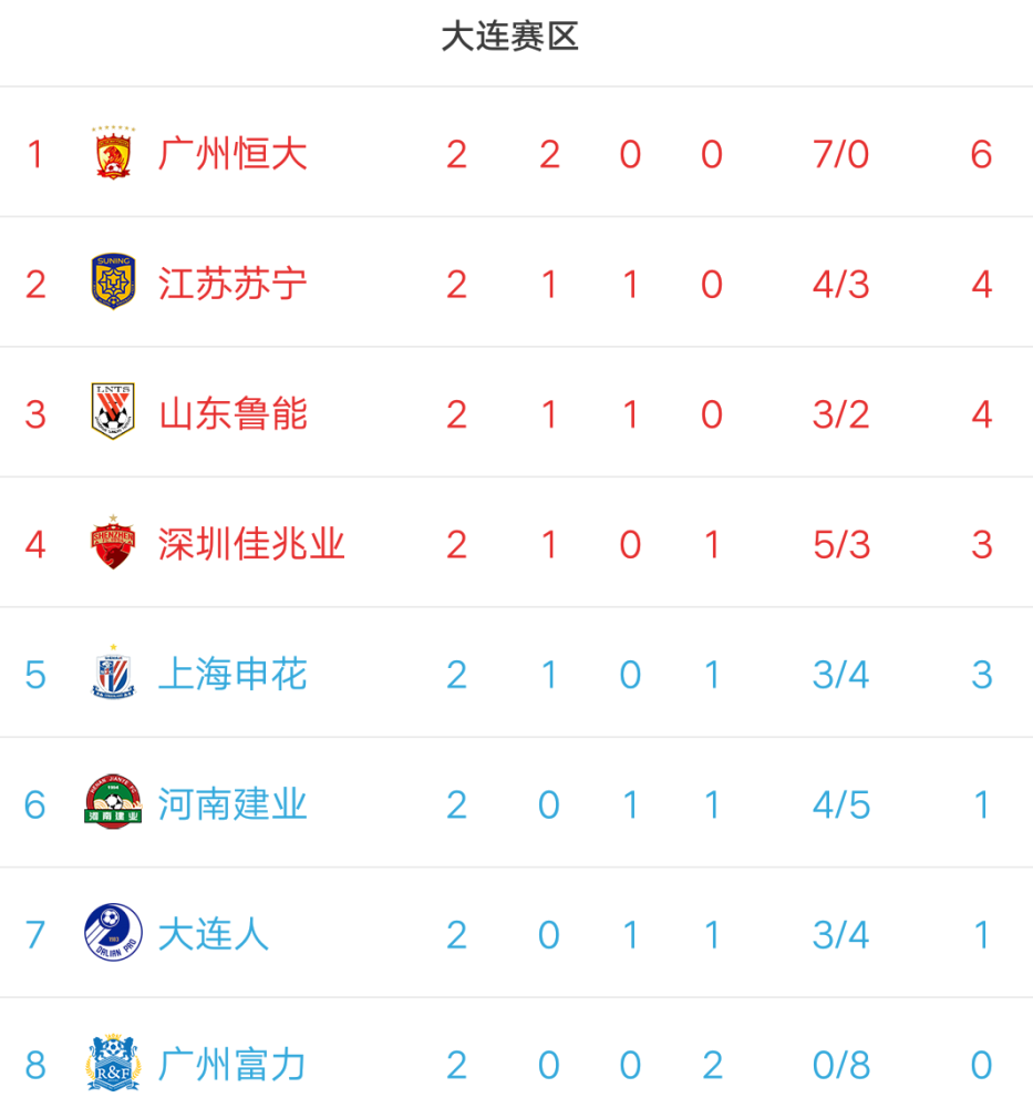 苏宁客场战胜鲁能，积分榜上升