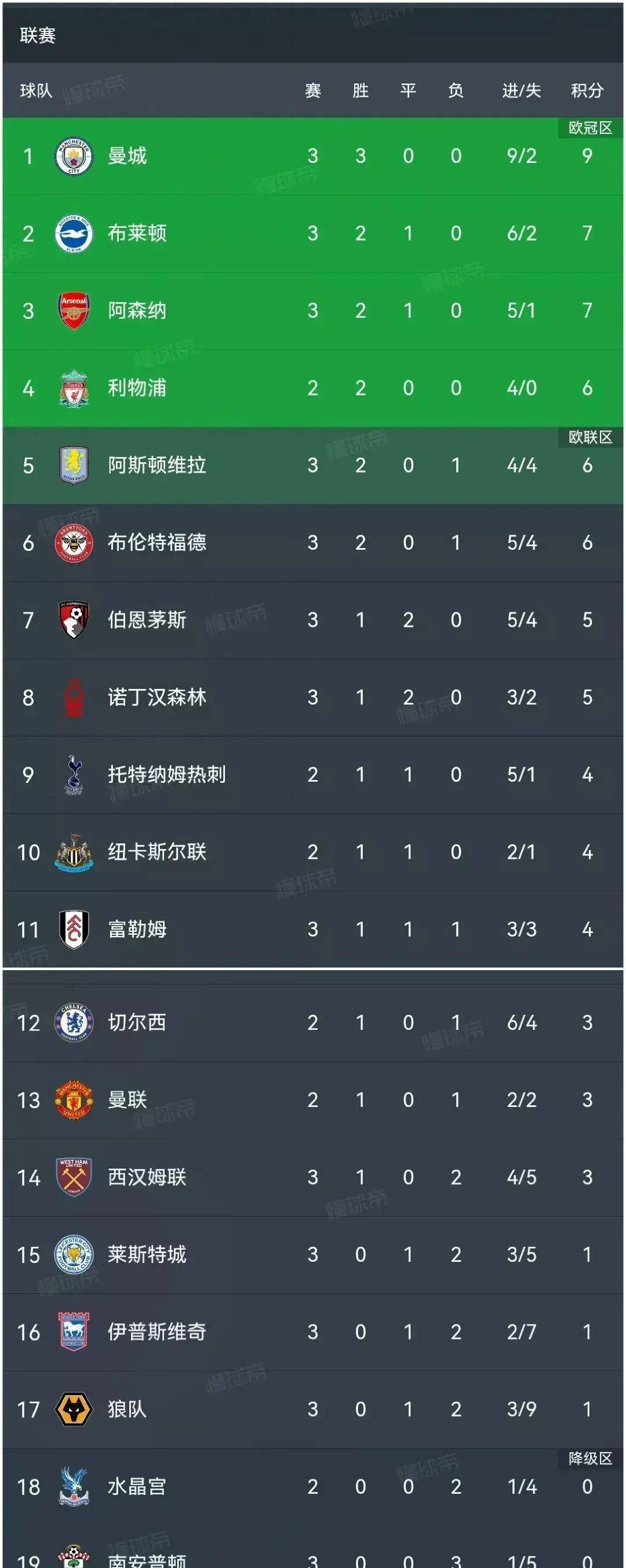 霍芬海姆客场大胜，继续追赶积分榜前列