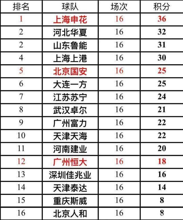 威廉希尔官网-广州恒大客场险胜，领跑积分榜