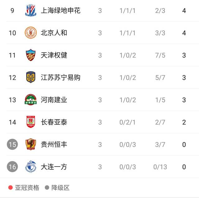 天津权健客场逆转，取得中超首胜