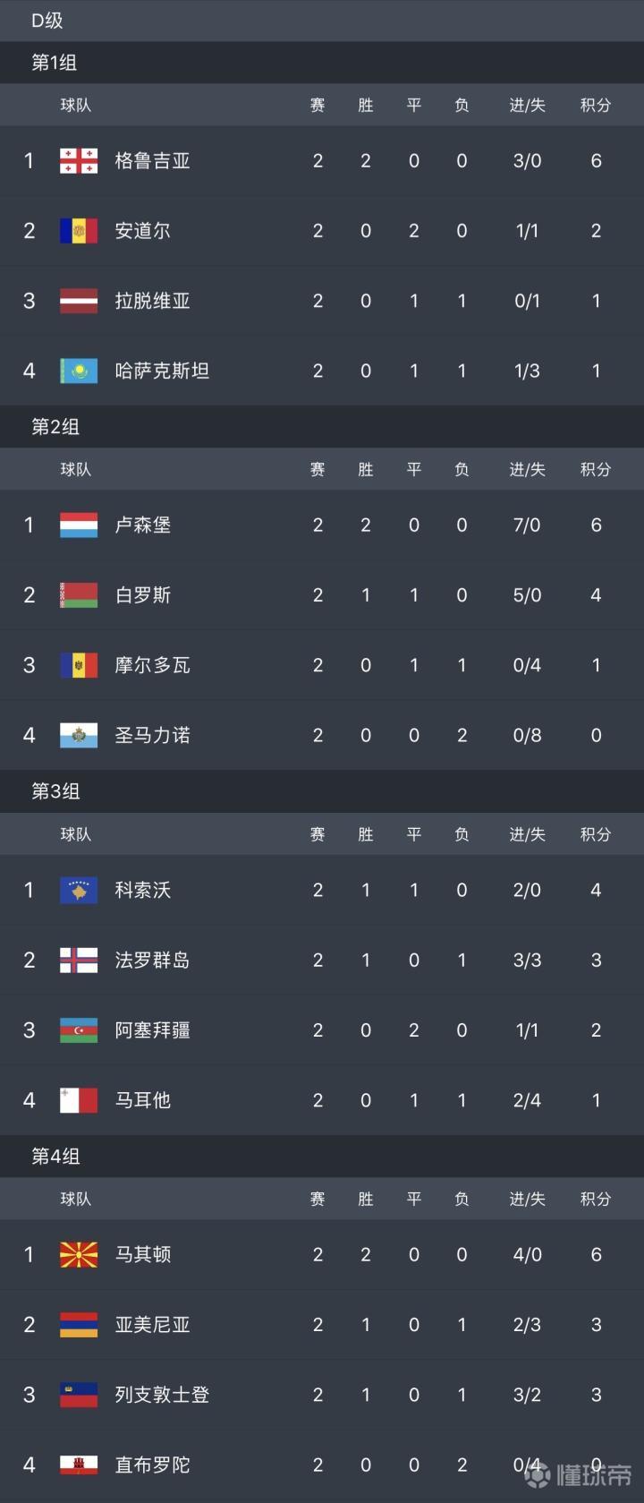 法国客场战胜奥地利，稳住小组第二位置