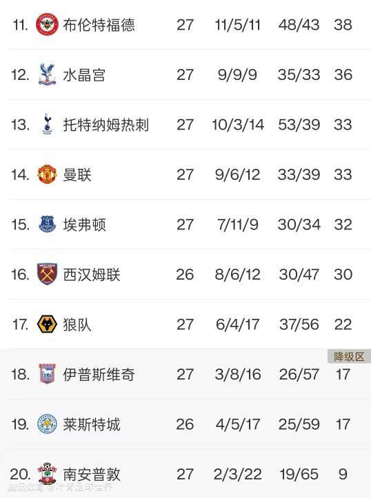 威廉希尔app-曼城凭借进球差距领跑积分榜