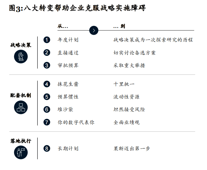 战略调整为备战获胜增加希望