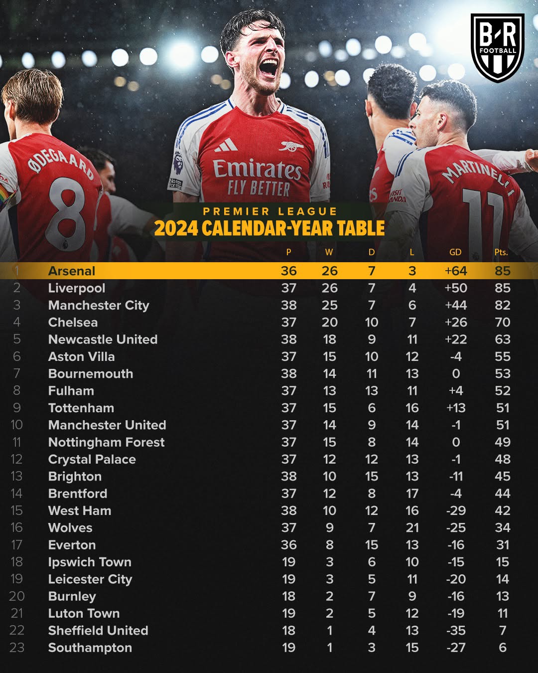 英国威廉希尔-阿森纳逆转利物浦，欧冠赛场英超强队再次证明实力