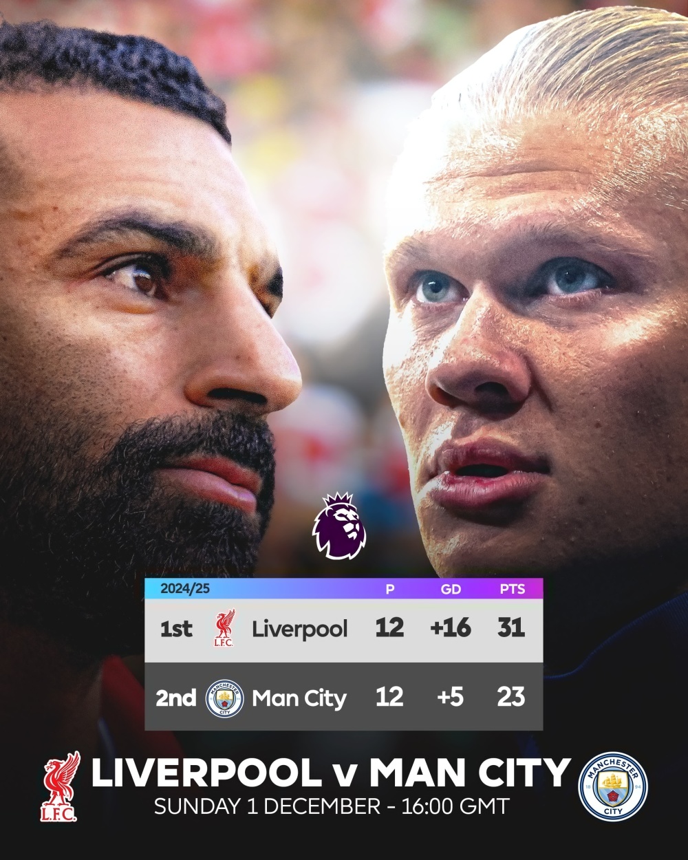 利物浦继续领跑，曼城紧随其后