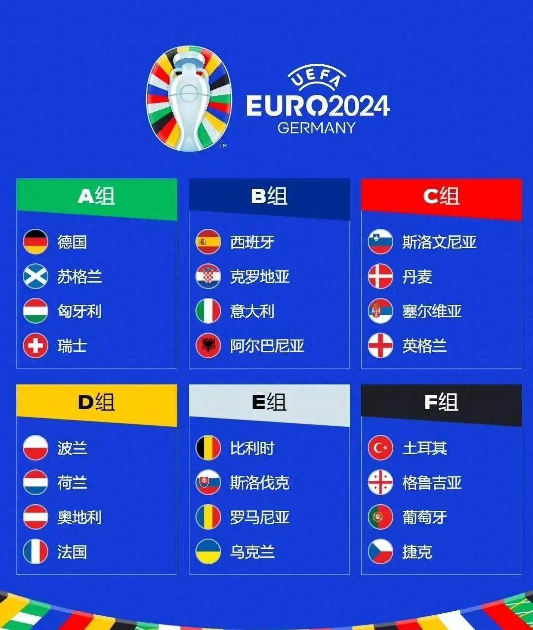 瑞士队战平斯洛文尼亚，稳固晋级欧锦赛决赛圈名额！