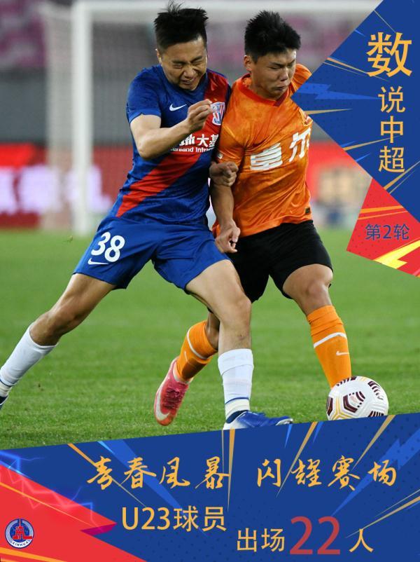 恒大外援梅开二度，帮助球队继续领跑中超积分榜