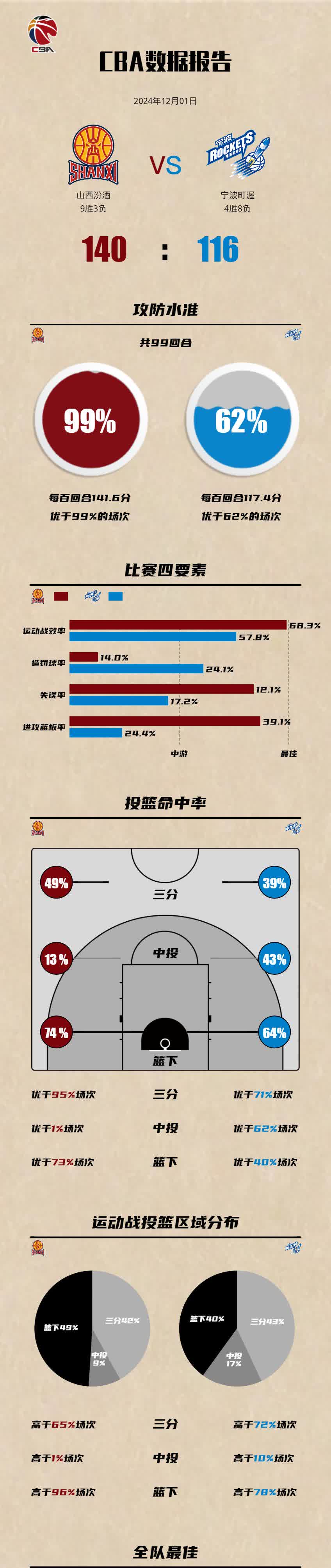篮球名将连续砍分，引领球队胜利走向