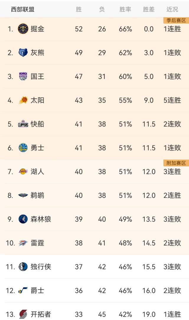 威廉希尔app-安托昆波砍下三双，帮助球队战胜对手