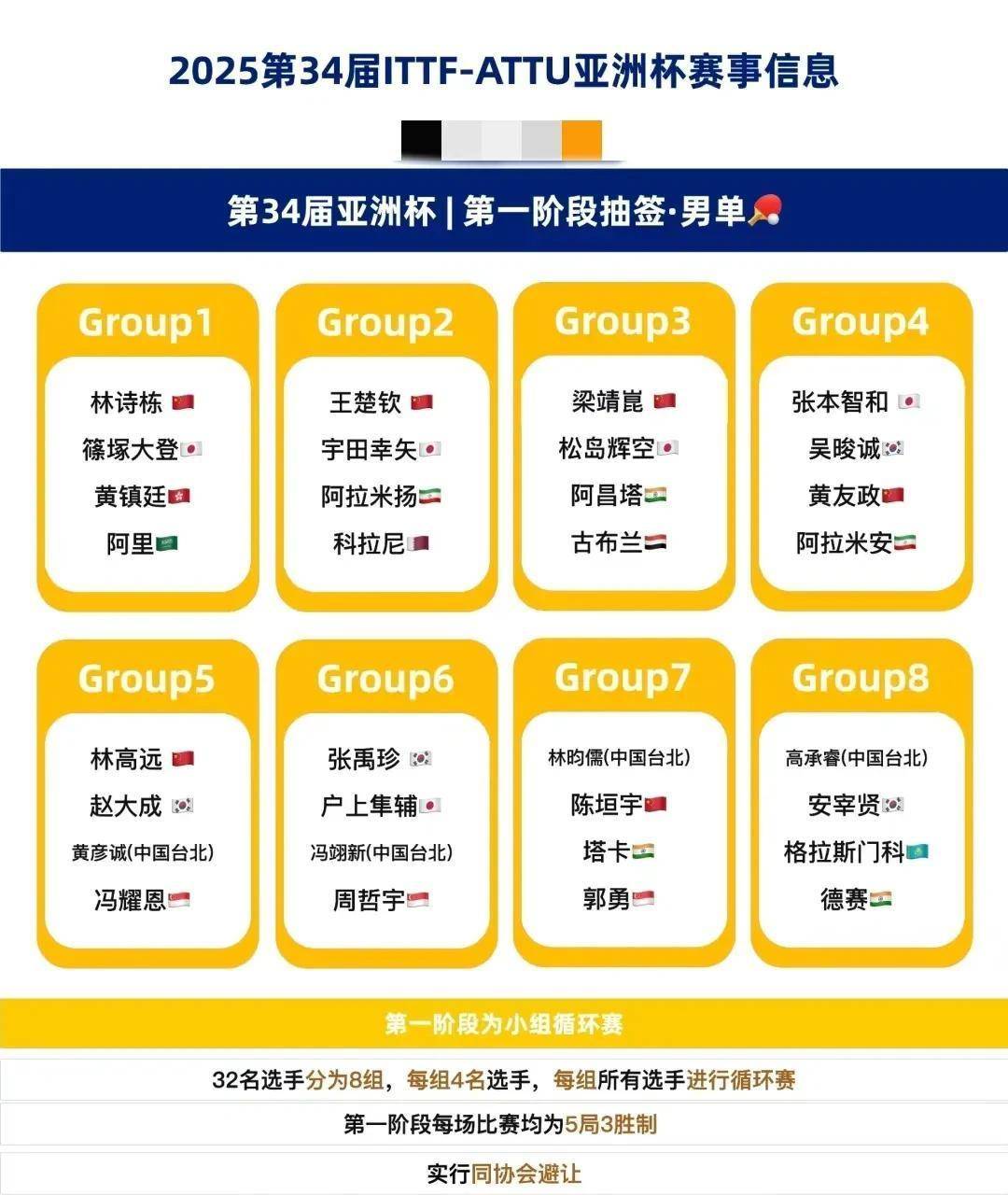 英国威廉希尔-意大利杯赛小组抽签结果出炉