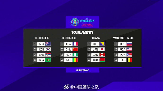 意大利杯赛小组抽签结果出炉