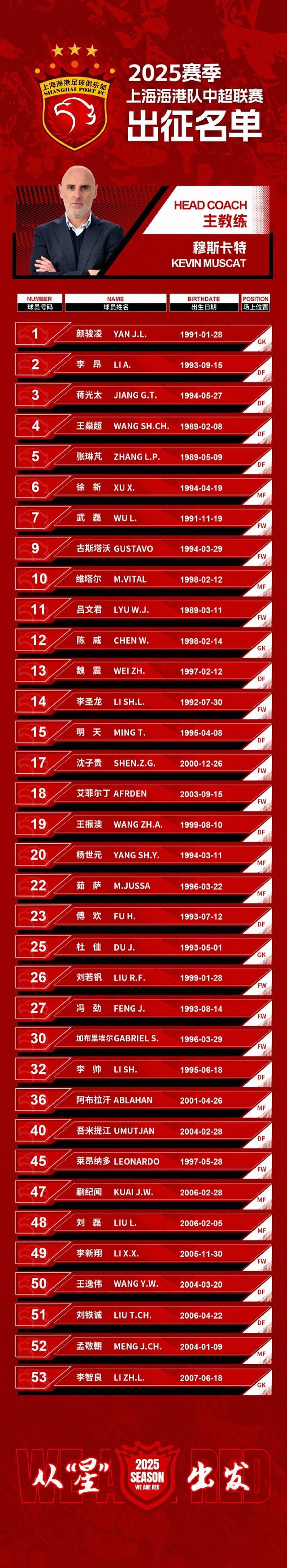 崭露头角!国家队员雄踞榜首 崭露头角!国家队员雄踞榜首